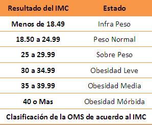 peso ideal mujer 1.63 cm|Calcula tu peso ideal: calculadora de IMC .